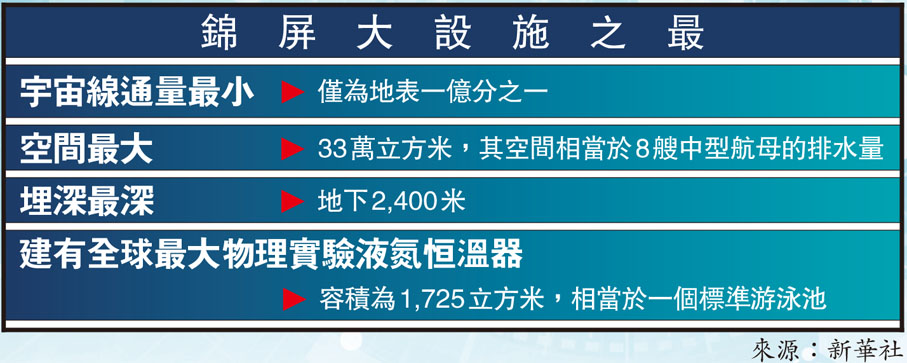 錦屏大設施之最