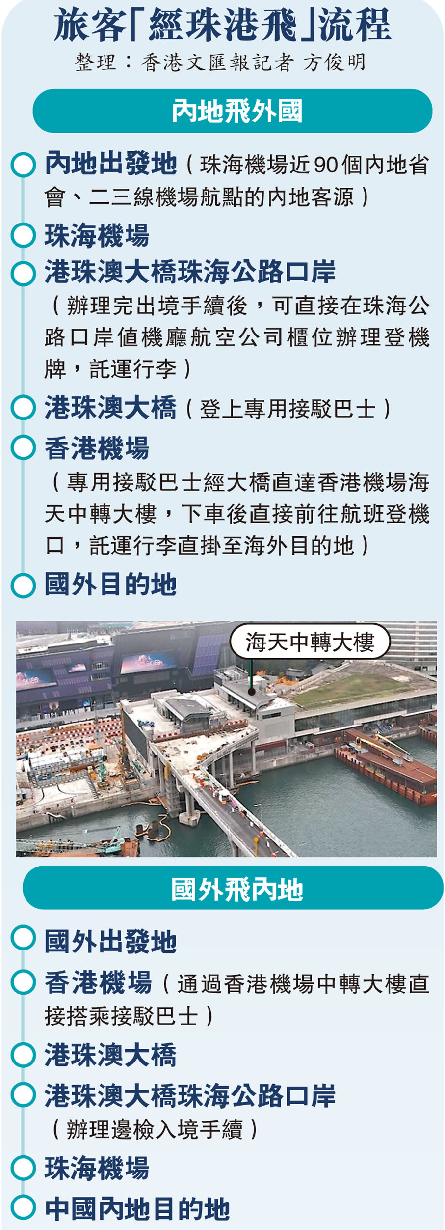 大橋專車直達港機場抵港客免再出入境- 香港文匯報