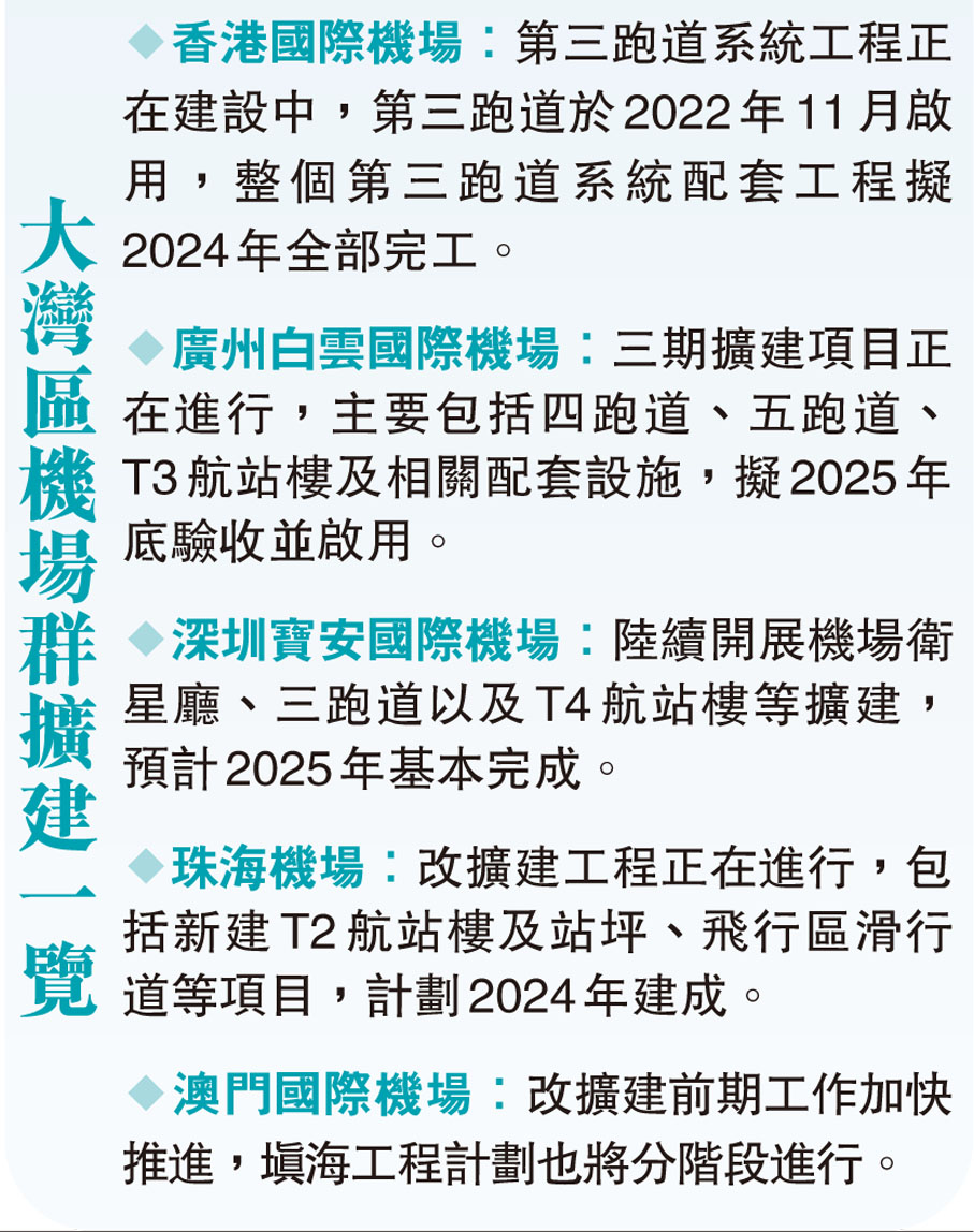 大灣區機場群擴建一覽