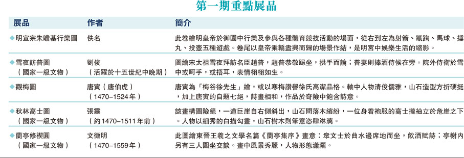 第一期重點展品
