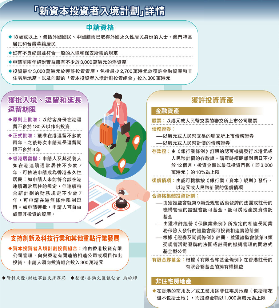 港重推投資移民工商廈納入組合- 香港文匯報