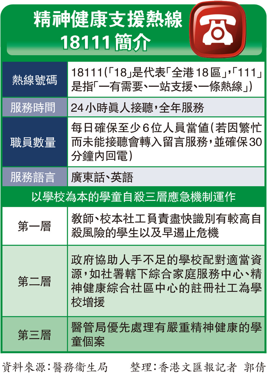 精神健康支援熱線18111簡介