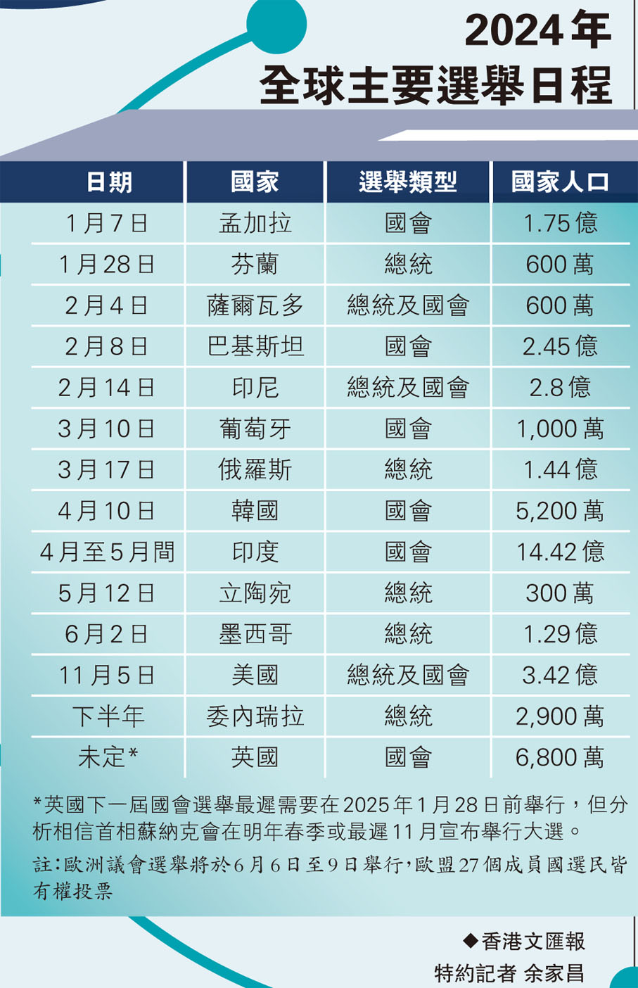 2024年全球主要選舉日程