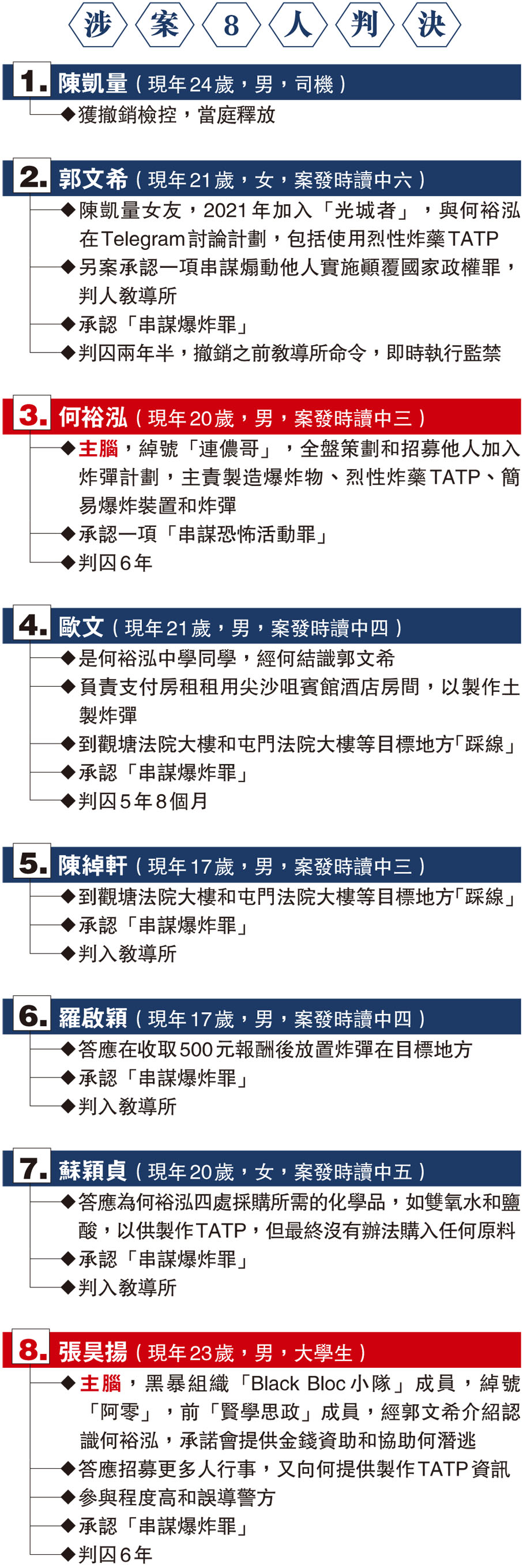 涉案8人判決