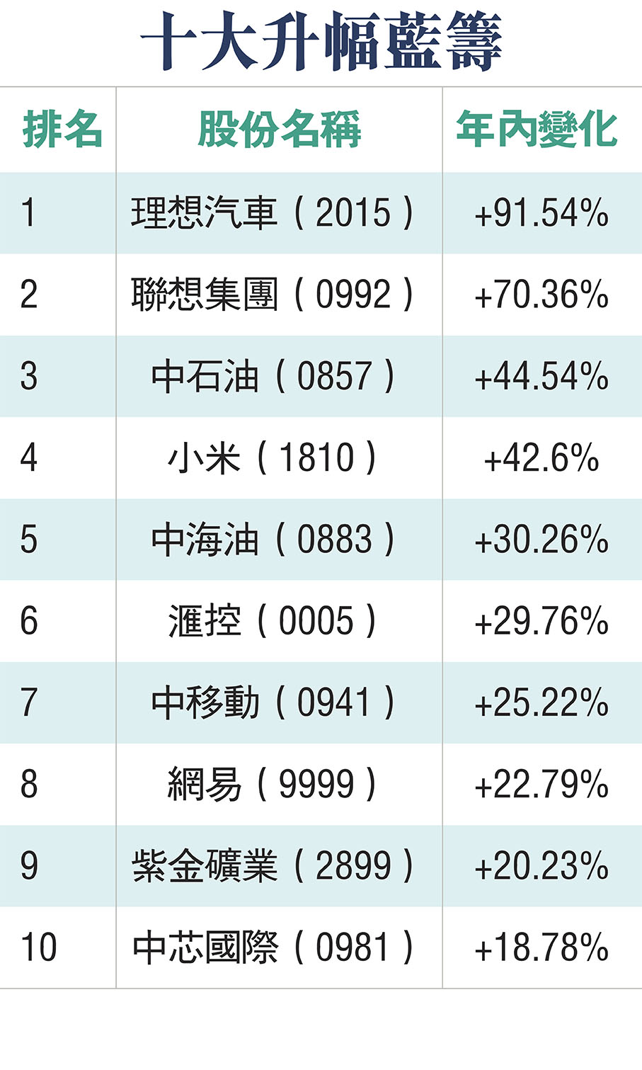 2024展望】明年息口回落股樓勢現「起」色- 香港文匯報