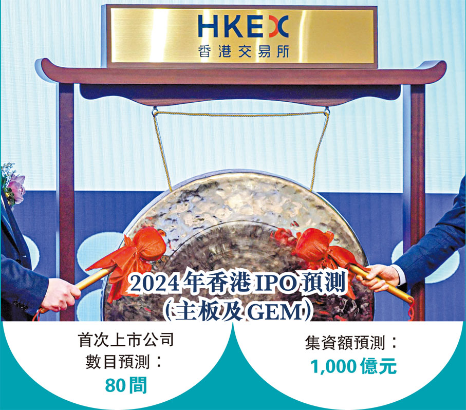 2024年香港IPO預測（主板及GEM）