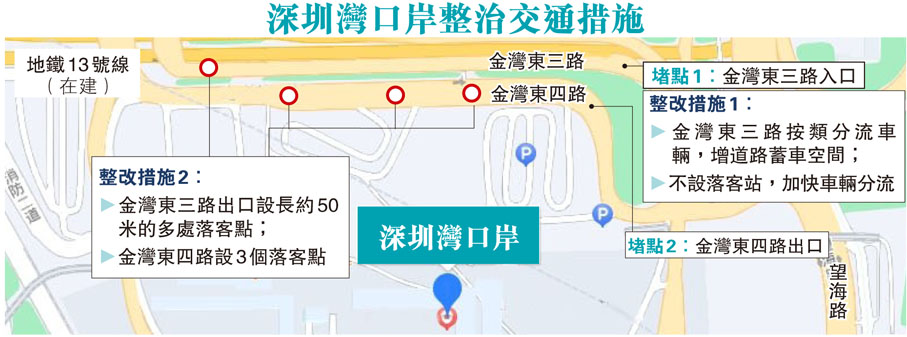 深圳灣口岸整治交通措施