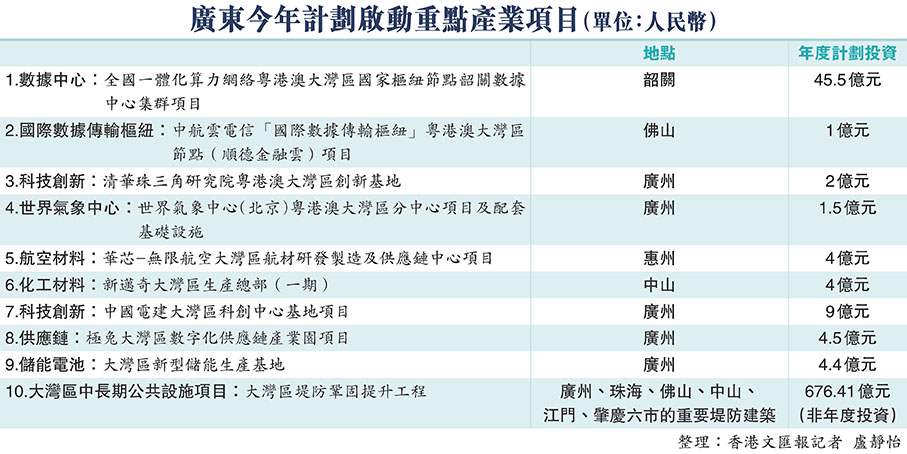 廣東今年計劃啟動重點產業項目