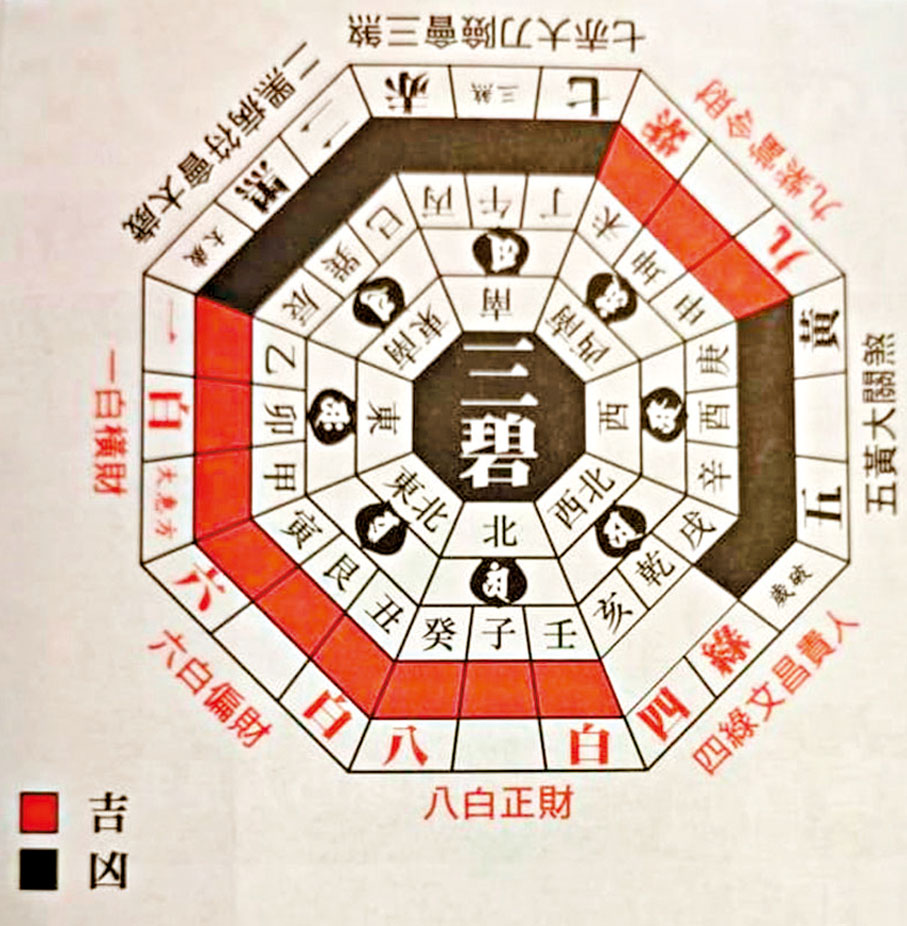 ◆龍年（甲辰）方位吉凶圖