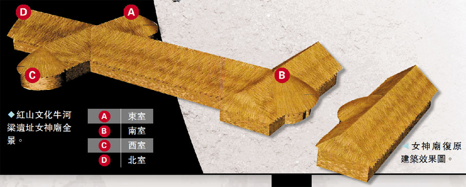 ◆紅山文化牛河梁遺址女神廟全景。