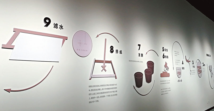 ◆展覽展出桑皮紙製作工序。