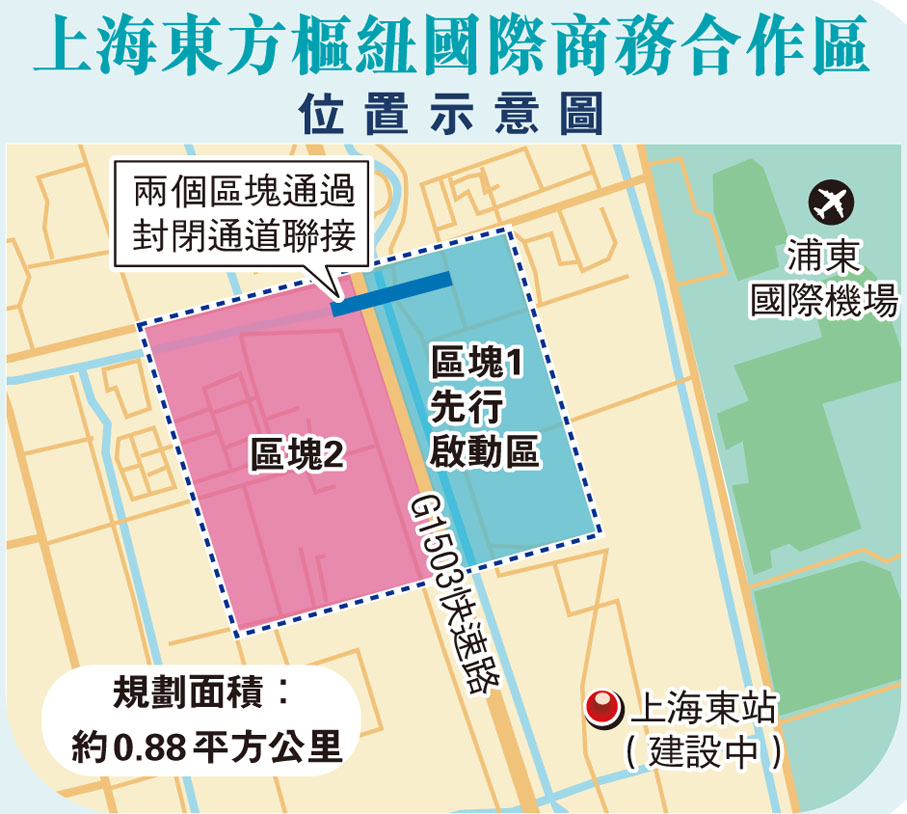 上海東方樞紐國際商務合作區位置示意圖