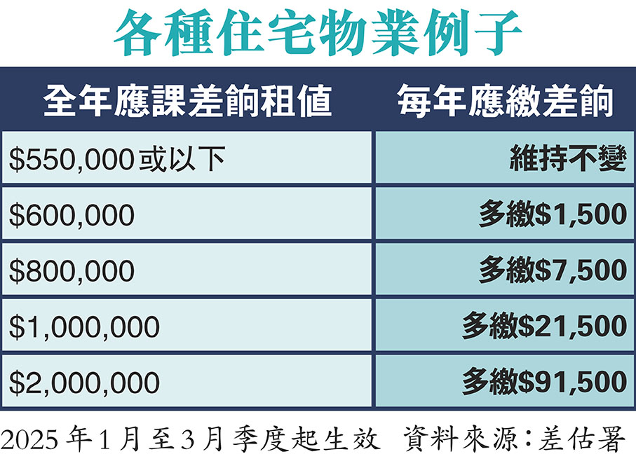 各種住宅物業例子