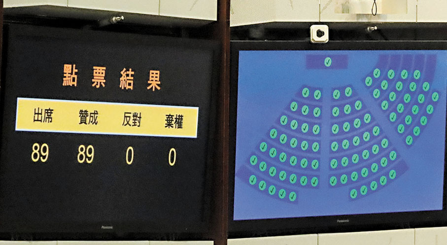 ◆香港國安條例昨日在立法會三讀全票通過。香港文匯報記者北山彥  攝