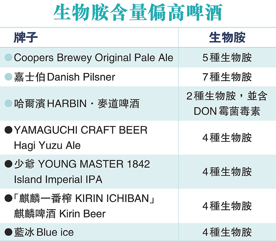 生物胺含量偏高啤酒	