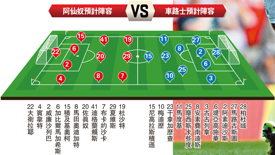 阿仙奴預計陣容VS車路士預計陣容