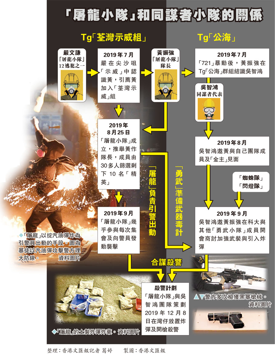 「屠龍小隊」和同謀者小隊的關係