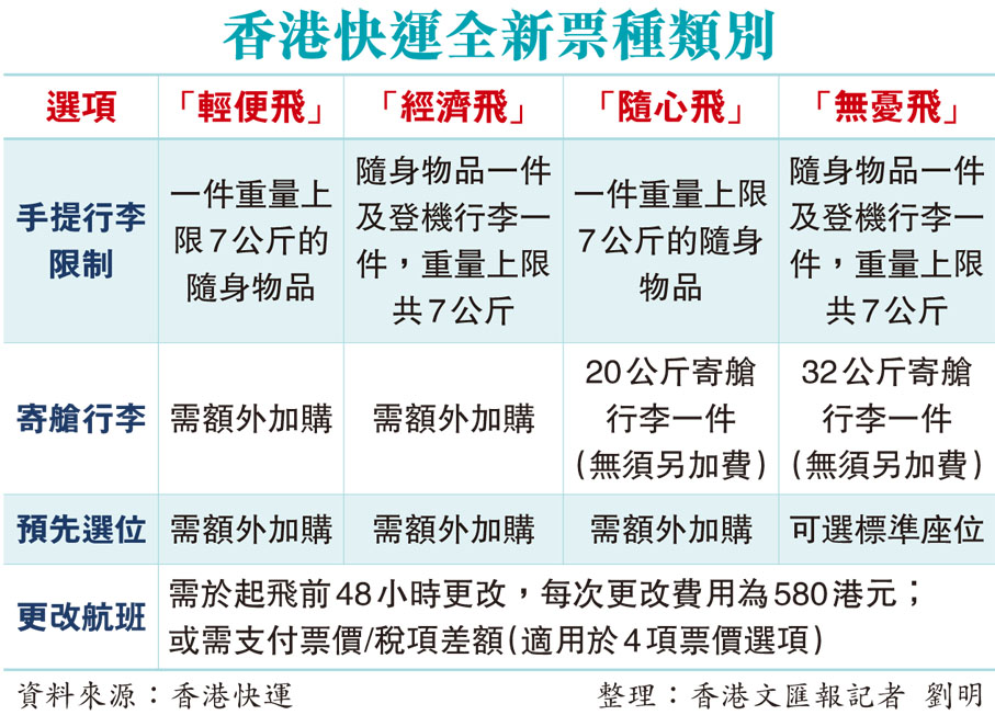 香港快運全新票種類別