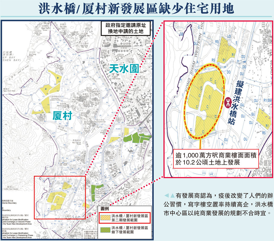 洪水橋/厦村新發展區缺少住宅用地