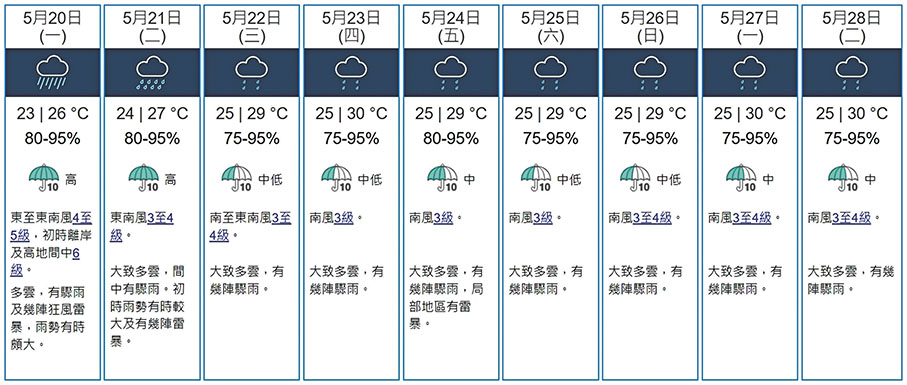 ◆今日（20日）起連續9天天氣預報皆為有雨。 香港天文台網頁截圖