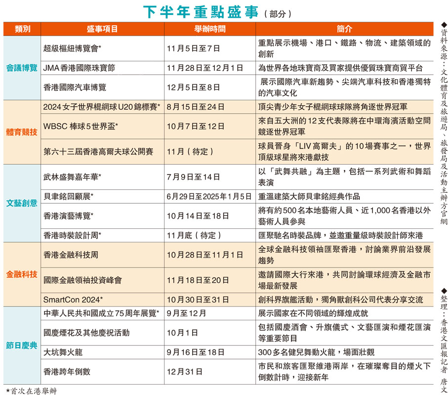 下半年重點盛事（部分）