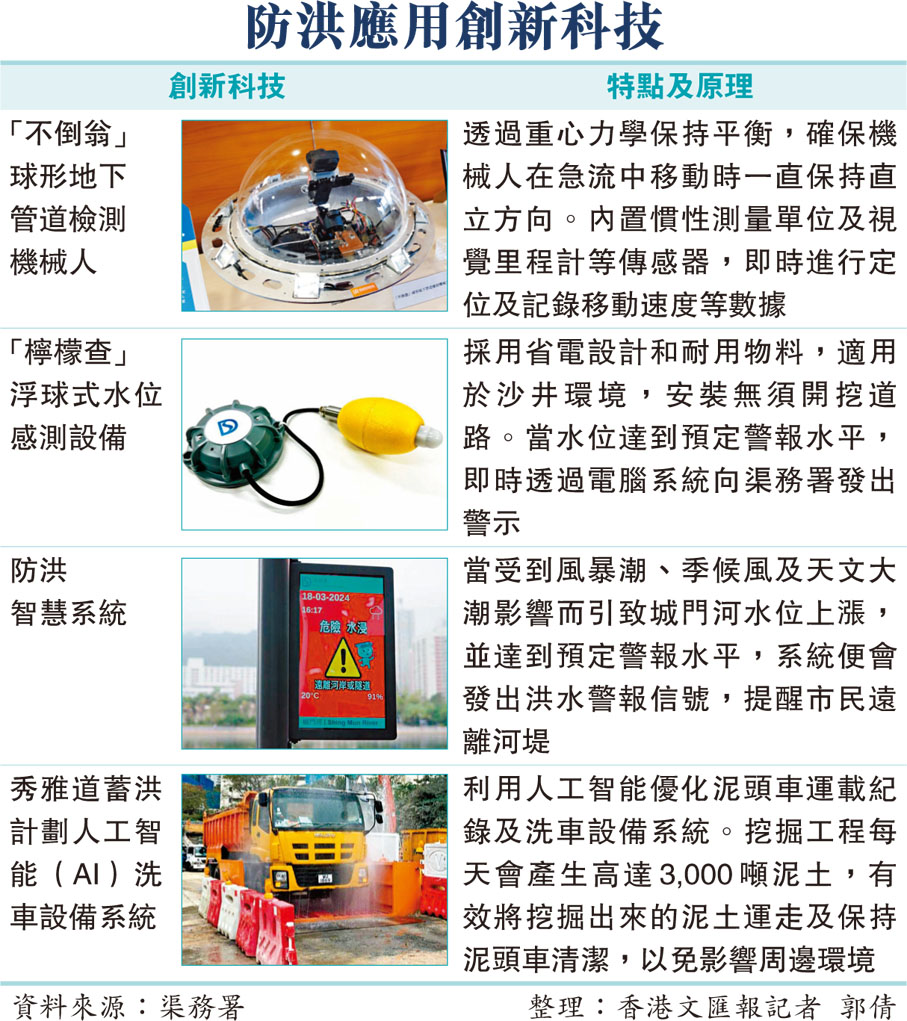 防洪應用創新科技