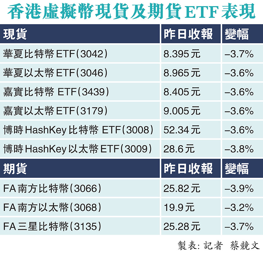傳證監會或允以太幣ETF質押- 香港文匯報