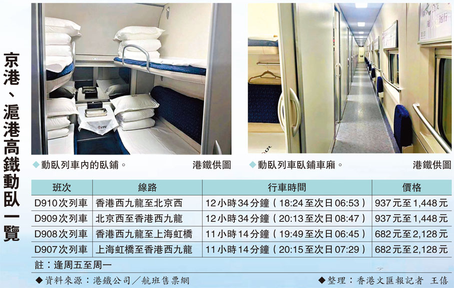 京港、滬港高鐵動臥一覽