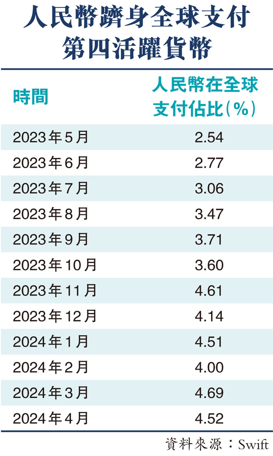 新質金融新動能】港人民幣存款重上萬億歷來次高- 香港文匯報