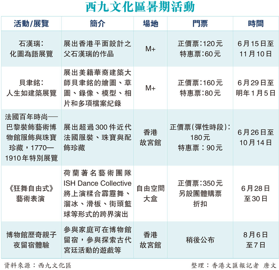 西九文化區暑期活動