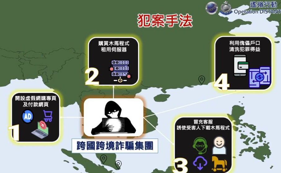 ◆警方解釋詐騙集團的犯罪手法。 資料圖片