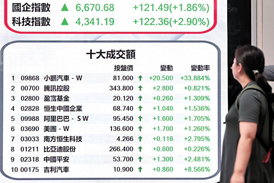 ◆香港處於國內循環和國際循環的結合點，未來仍是機遇大於挑戰。資料圖片