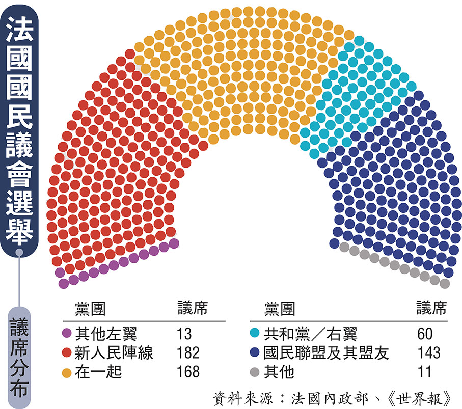 法國國民議會選舉