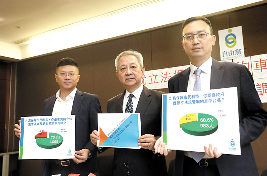 ◆自由黨發布立法規管網約車平台網上問卷調查結果。左起：林偉文、易志明、李鎮強。 香港文匯報記者郭木又 攝