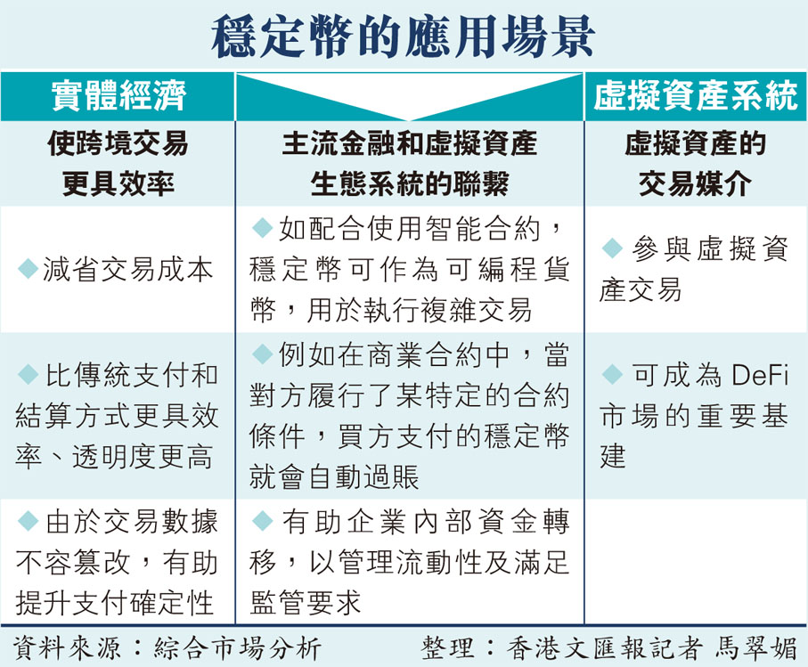 穩定幣的應用場景