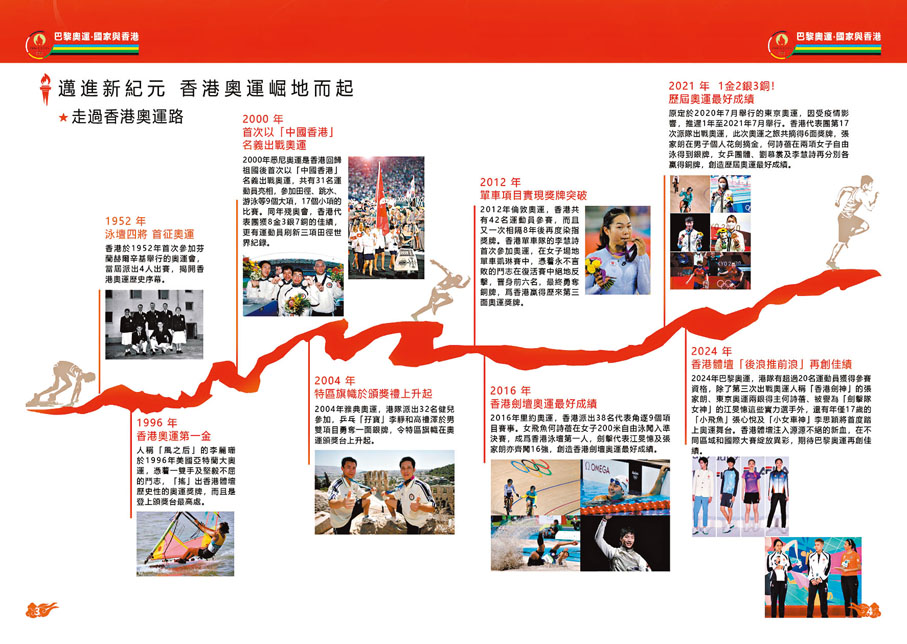 ◆《巴黎奧運·國家與香港》學與教資源,當中介紹了從1952年到2024年間許多香港運動員的耀眼歷史。 教材截圖