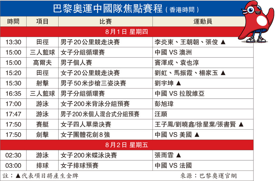 巴黎奧運中國隊焦點賽程（香港時間）