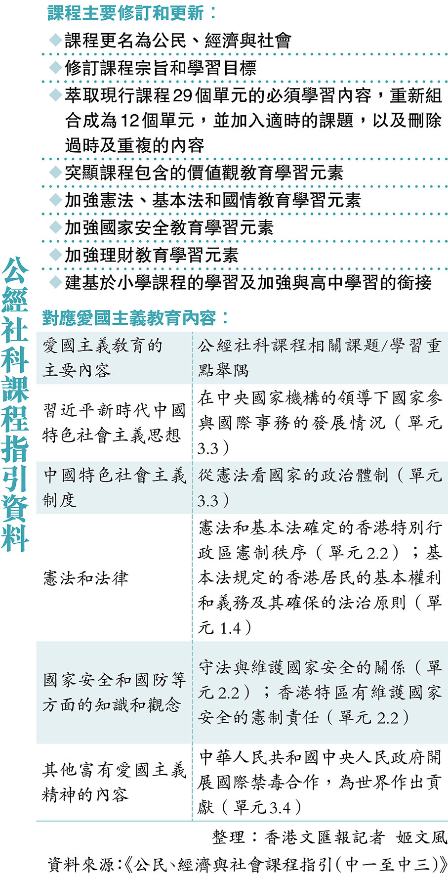 公經社科課程指引資料