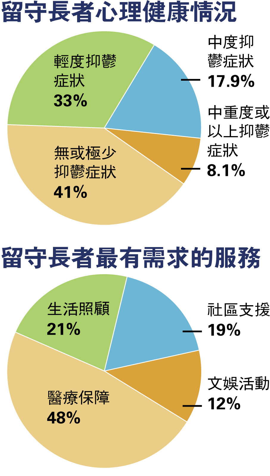 ◆資料來源：經緯青年商會  製圖：香港文匯報