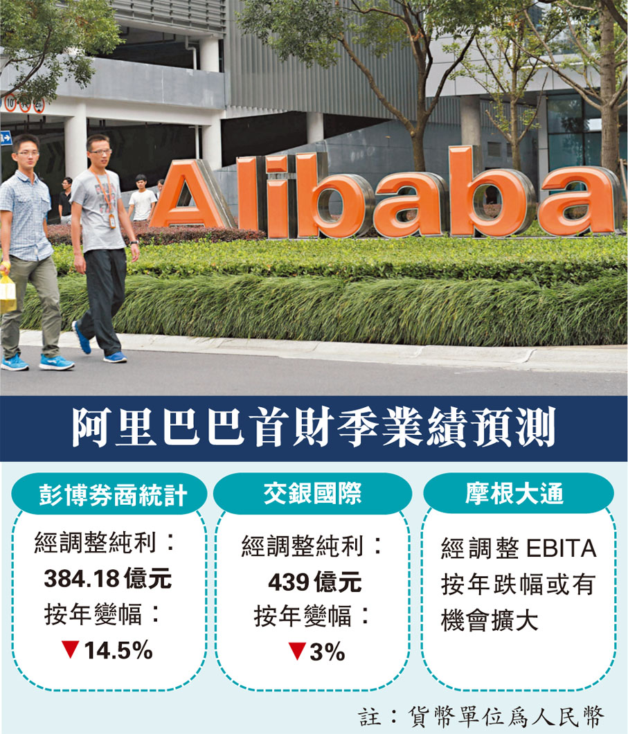 機構料阿里首財季經調整純利減15％ - 香港文匯報