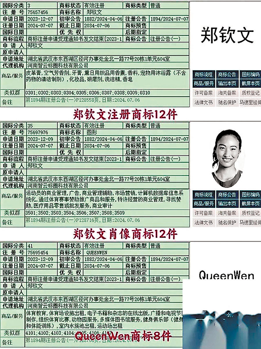 ◆鄭欽文逾30件集中申報商標奧運前獲批。顯示其商業布局已提前完成。    網上圖片