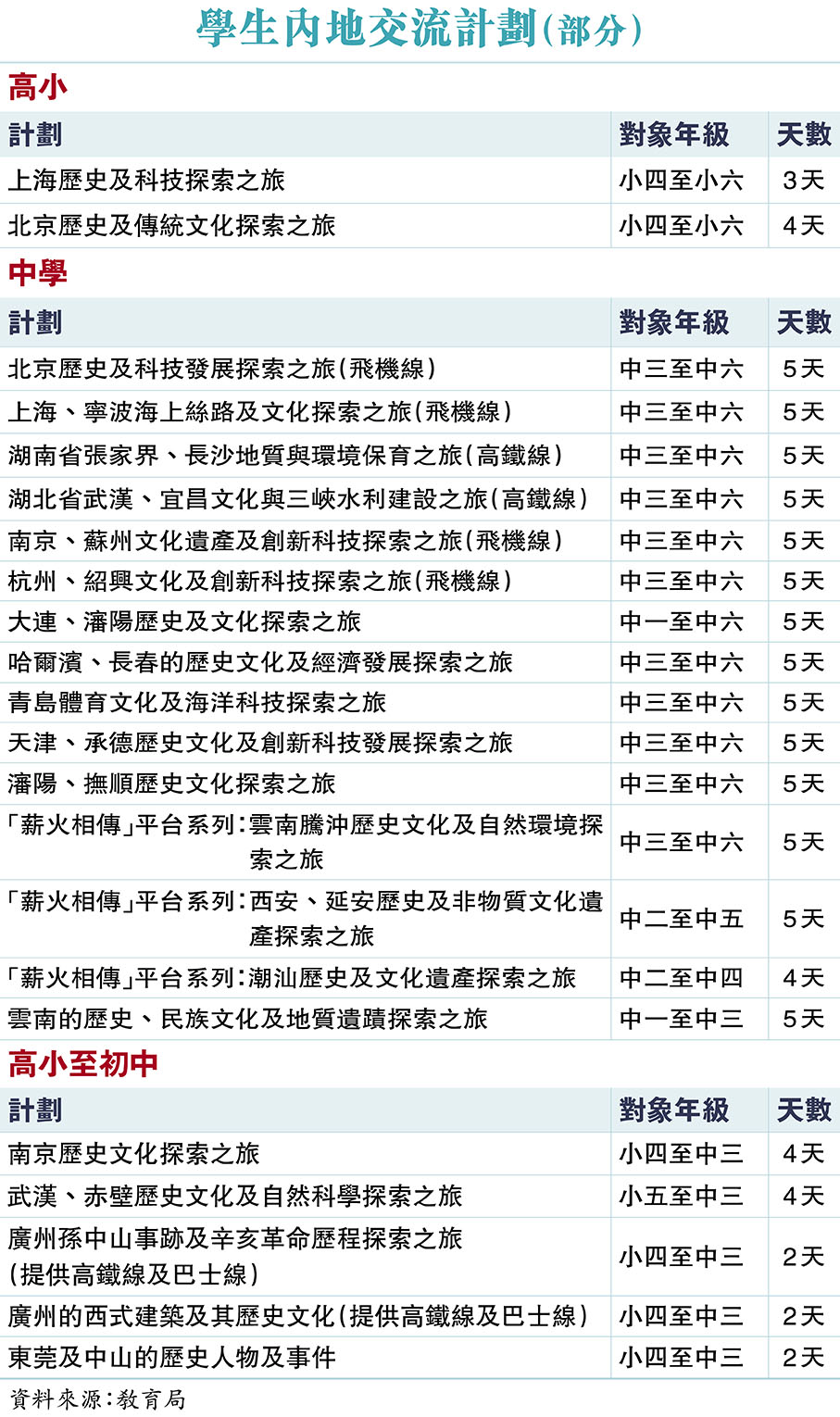 學生內地交流計劃