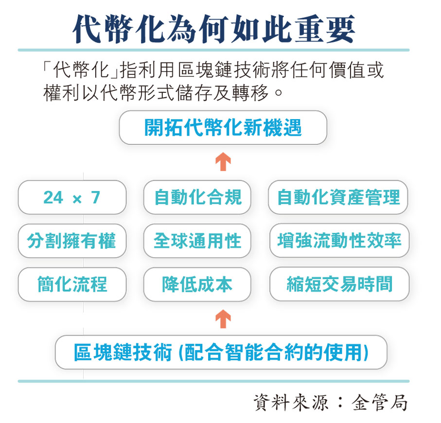 代幣化為何如此重要