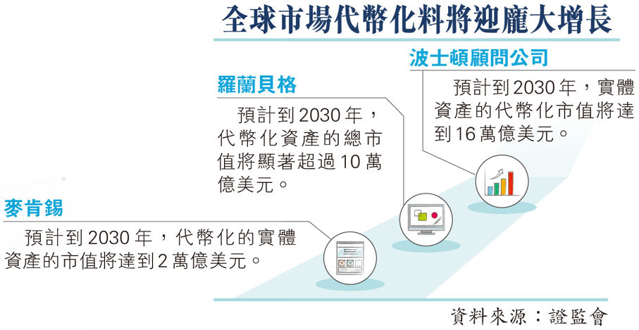 全球市場代幣化料將迎龐大增長