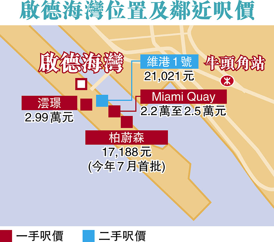 啟德海灣位置及鄰近呎價