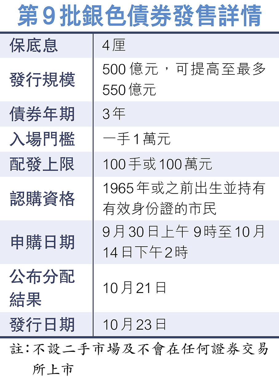 新銀債成基建債「頭炮」 最多發550億保底息4厘- 香港文匯報