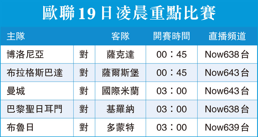 歐聯19日凌晨重點比賽