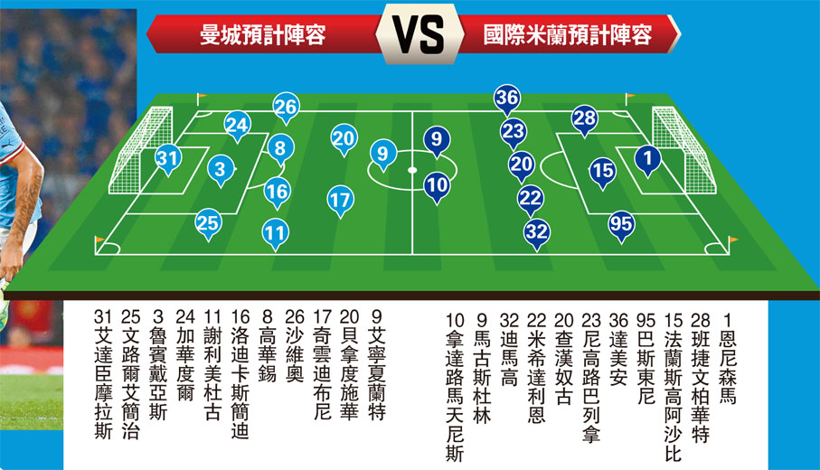 曼城預計陣容VS國際米蘭預計陣容