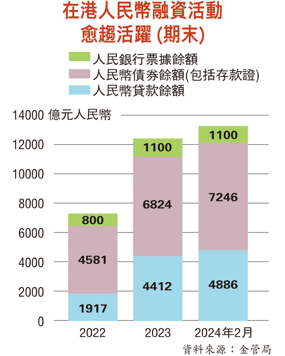 國慶75周年之聯通世界】人民幣國際化機遇巨港離岸樞紐添優勢- 香港文匯報