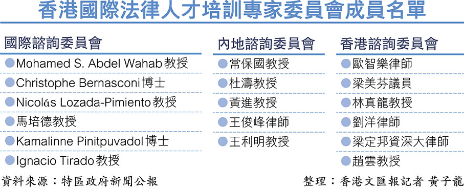 香港國際法律人才培訓專家委員會成員名單